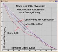 Sim-ohne.jpg