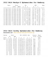 2012-DA14-Ephemeriden.jpg