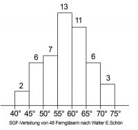 SGF-Verteilung.jpg