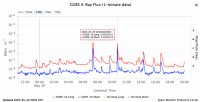 GOES_2020-05-29.png