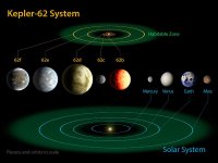 Kepler-62-Diagram.jpg