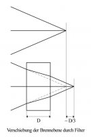 Verschiebung-der-Brennebene.jpg