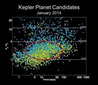 kepler-pcs-ln.jpg