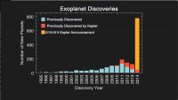 Kepler-Histogram-20140226.jpg