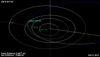 2014_DX110_orbit.jpg