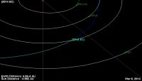 2014-EC_orbit.jpg