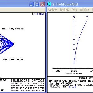 18 Zoll Newton Spot Diagram und Bildschalen