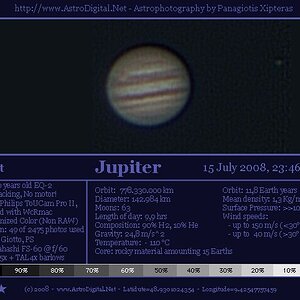 Jupiter mit 6 cm