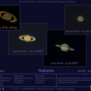 Die Chroniken von Saturn