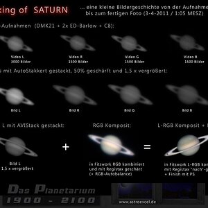 The Making of  Saturn ...