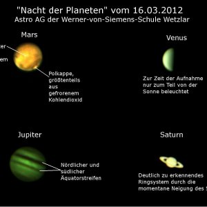 Nacht der Planeten