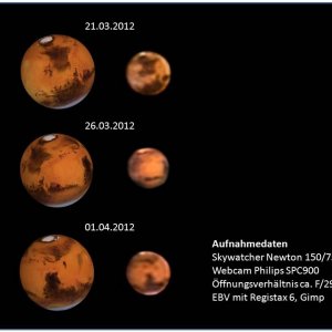 Mars Zusammenstellung