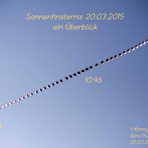 Sofi 2015 im Überblick
