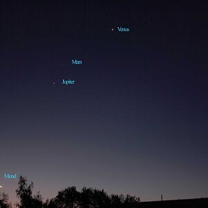 Planetenkonstellation