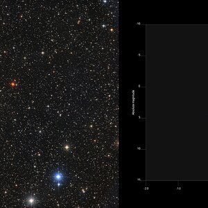 NGC6791 mit dem Hertzsprung Russel Diagramm