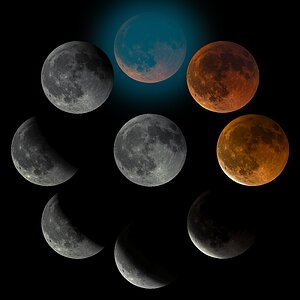 Blutmond 9.7.2025