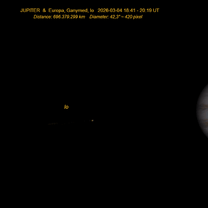 Jupiter mit Europa, Ganymed und Io
