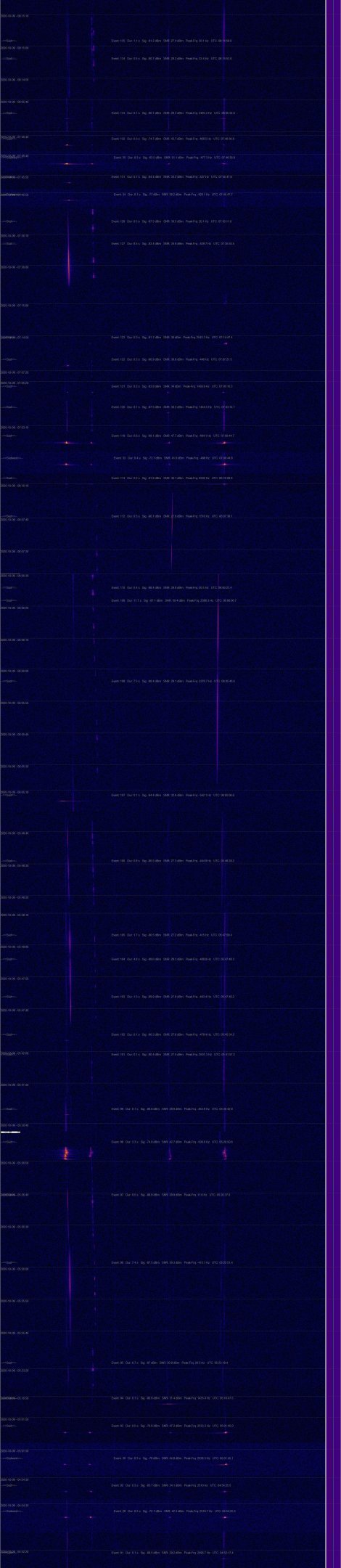 Bulletin 8-9.Okt.2020 - Das Phänomen von 04:52-08:15 UTC