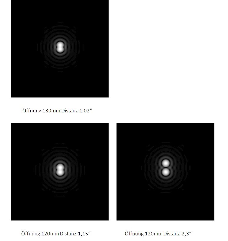 Doppelsternsimulation