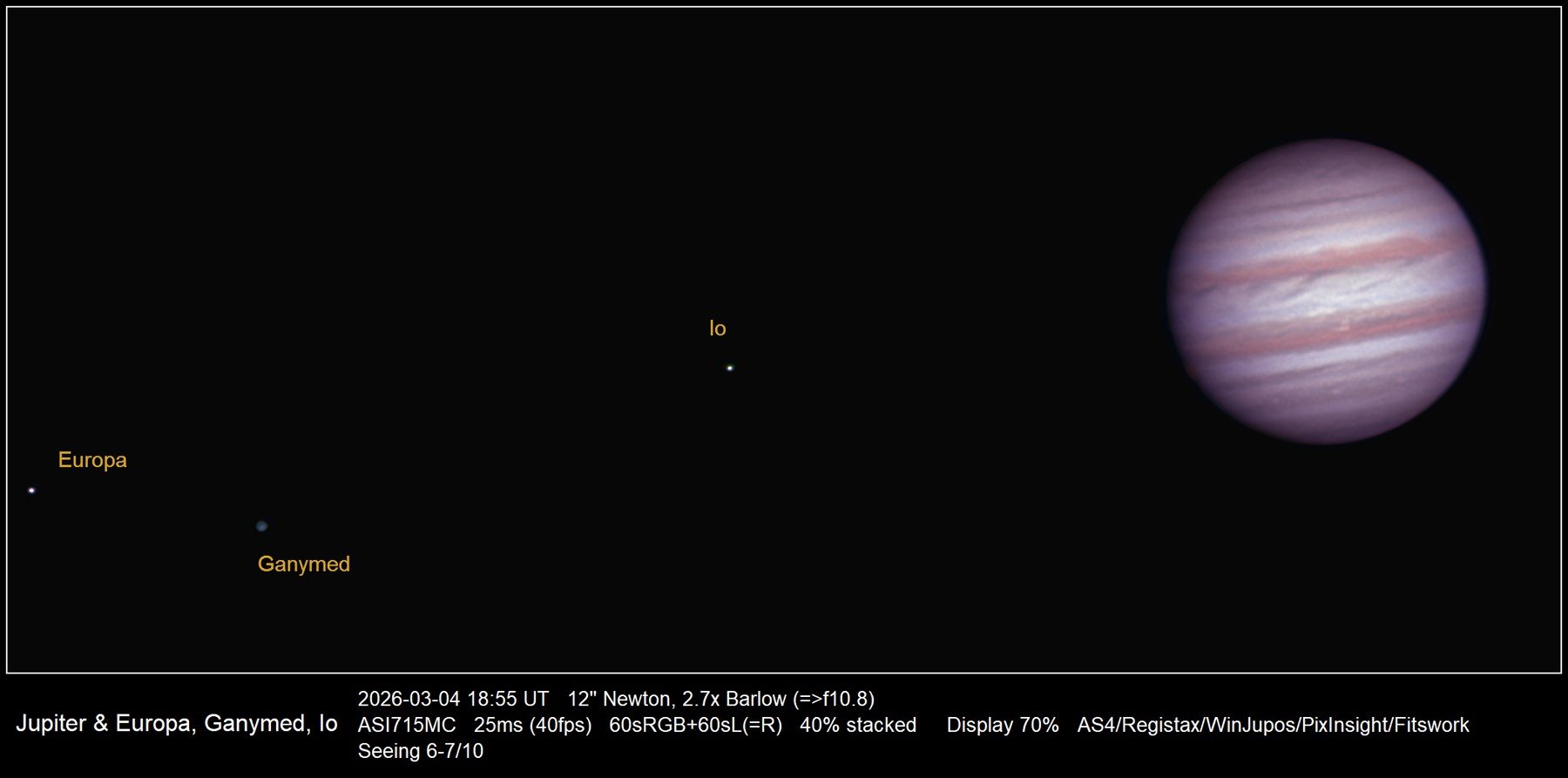 Jupiter mit Europa, Ganymed und Io