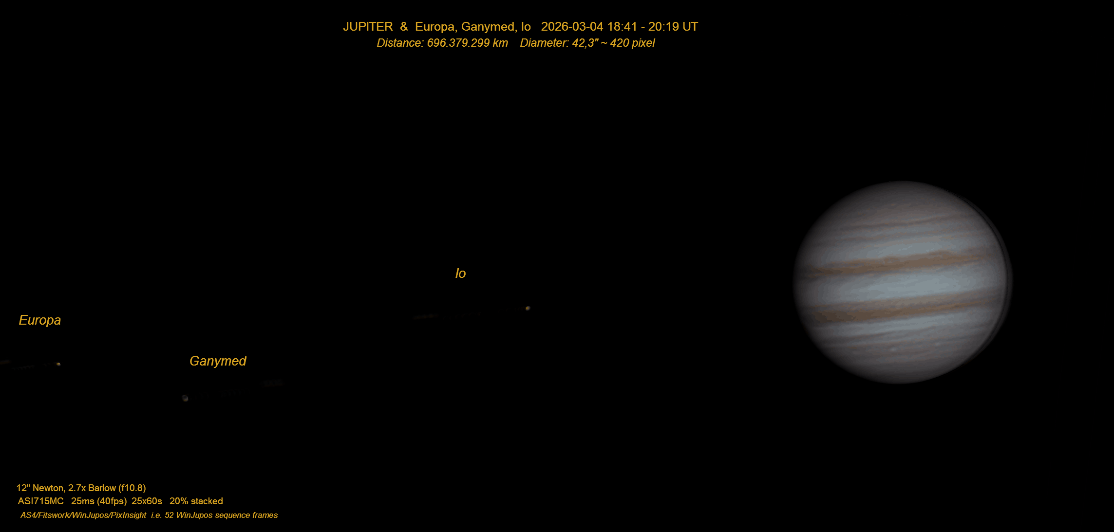 Jupiter mit Europa, Ganymed und Io