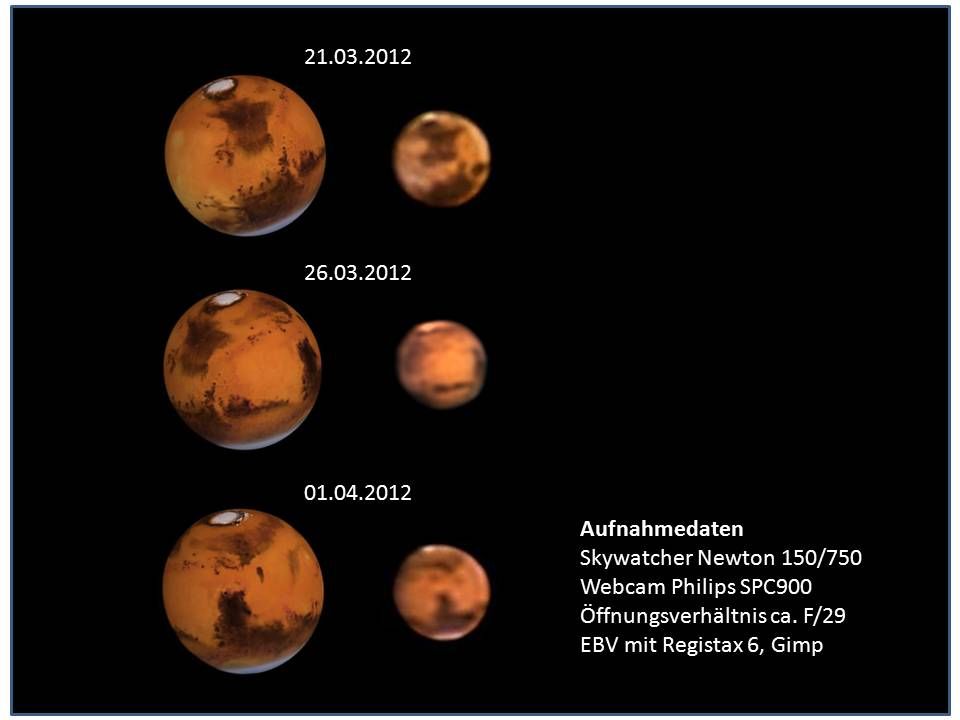 Mars Zusammenstellung