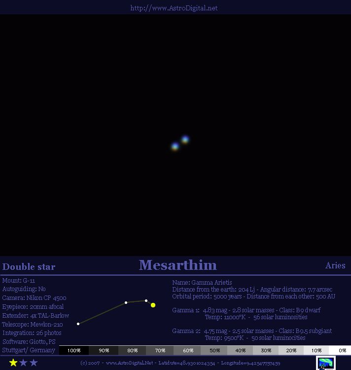 Mesarthim - Gamma Arietis | Astronomie.de - Der Treffpunkt Für Astronomie