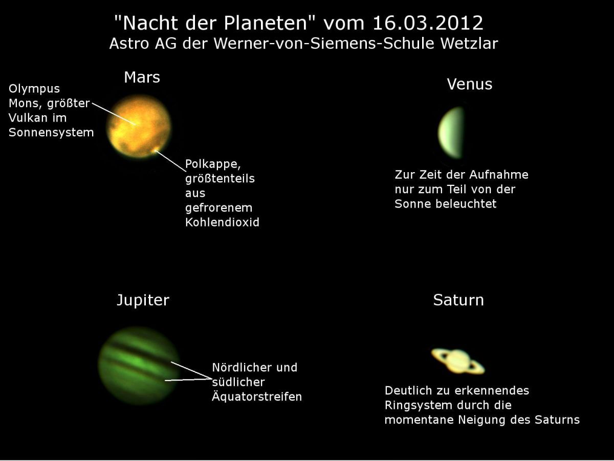 Nacht der Planeten