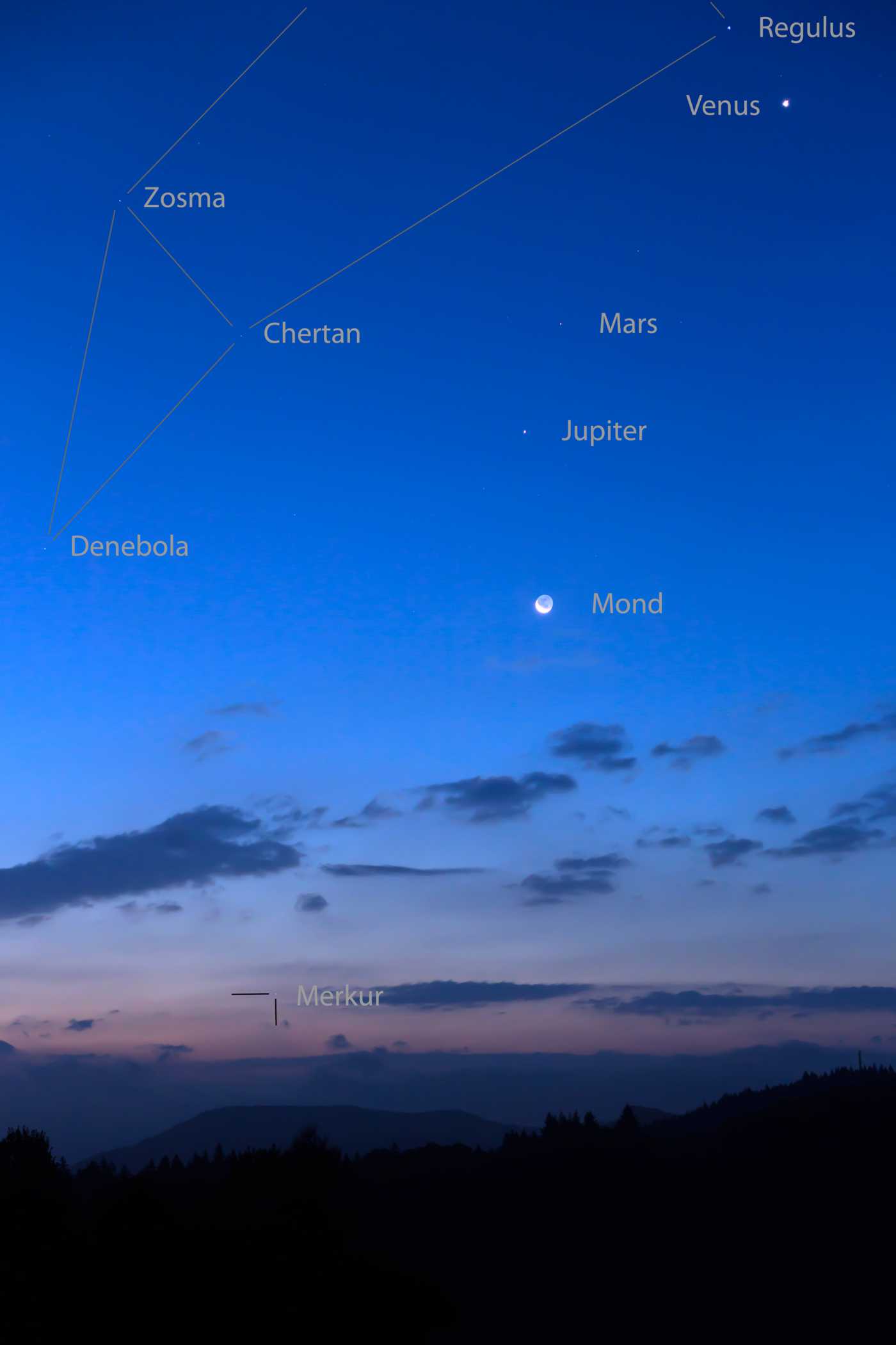 Planetenkonstellation am 10.10.2015