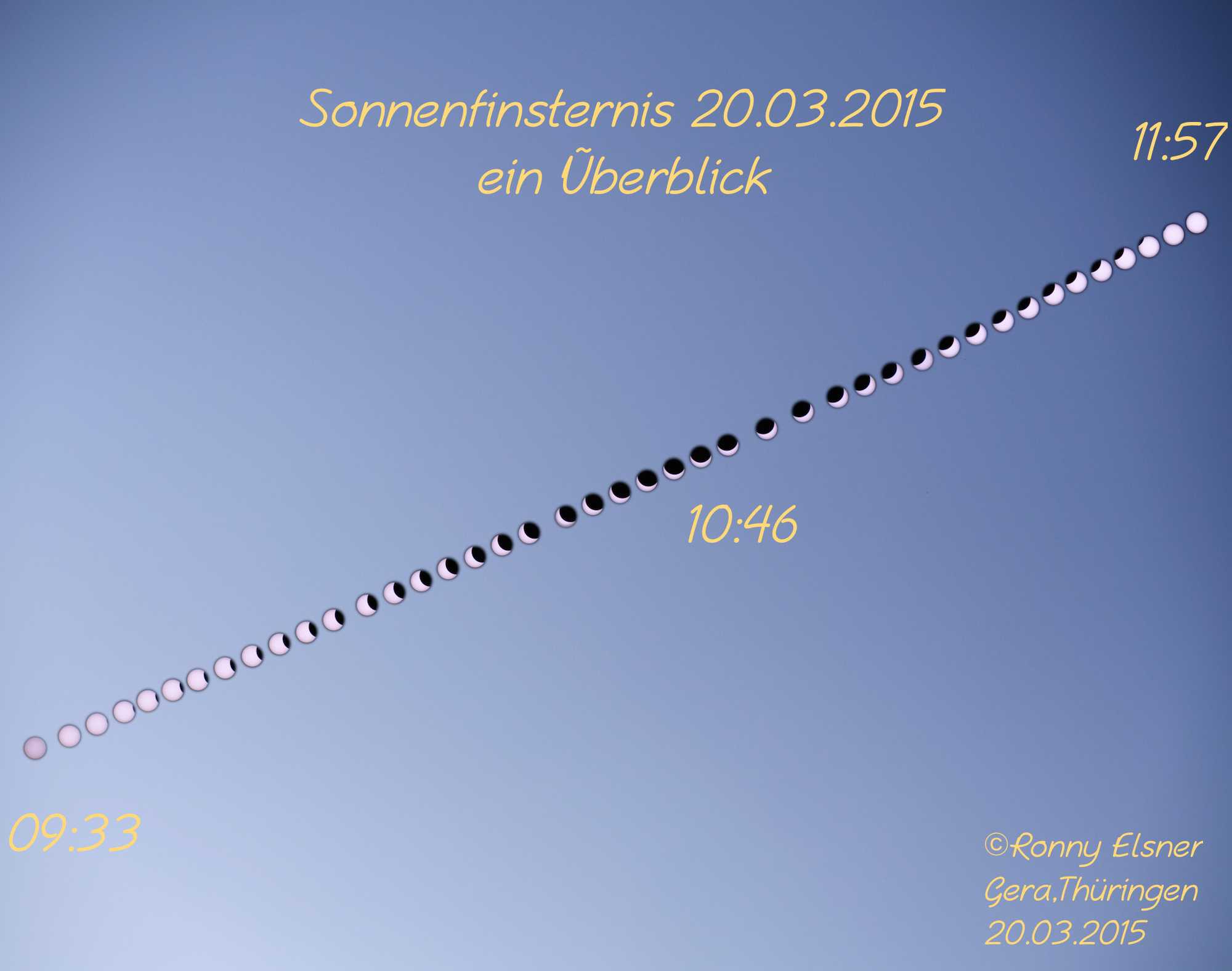 Sofi 2015 im Überblick