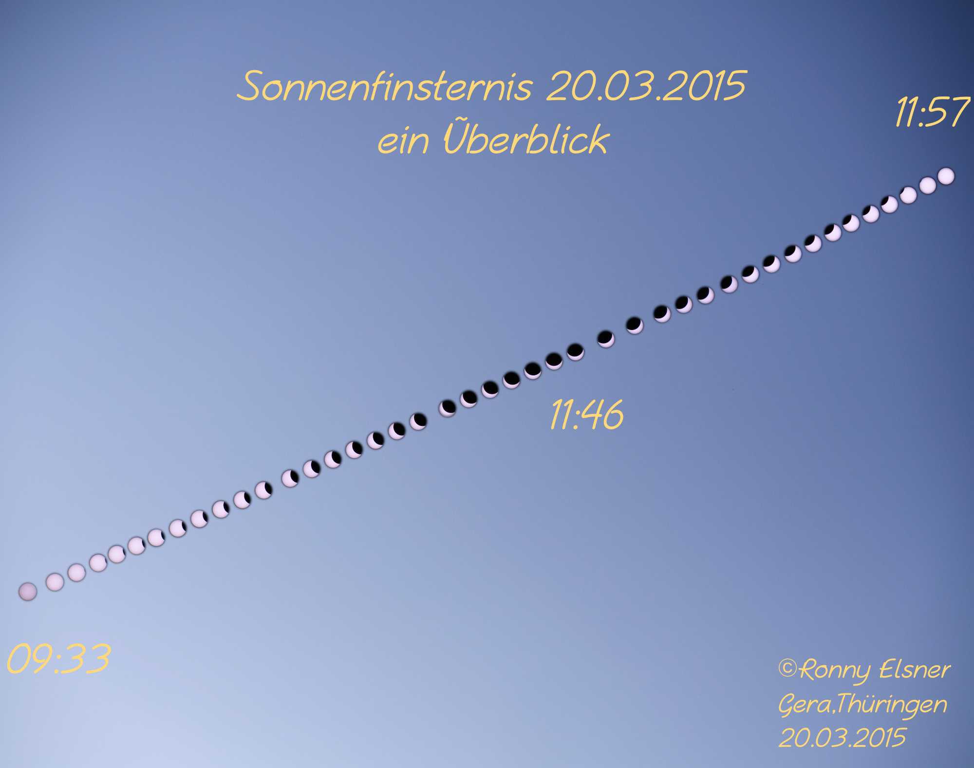 SoFi im Überblick